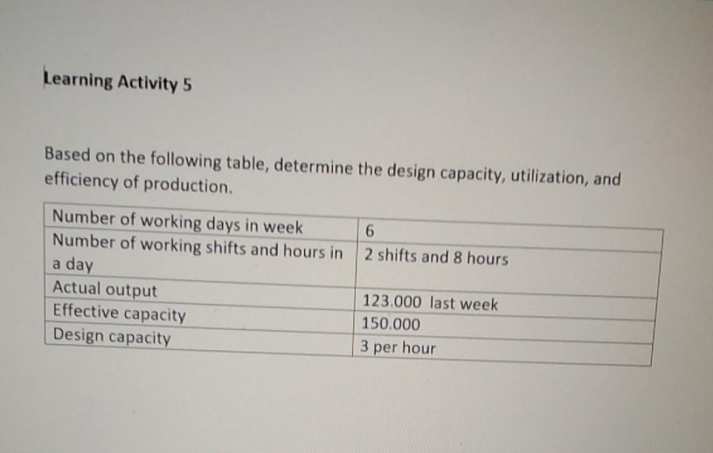 Learning Activity 5 Based on the following table,