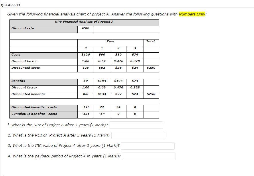 Question 23 Given the following financial