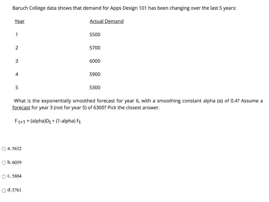 Baruch College data shows that demand for Apps
