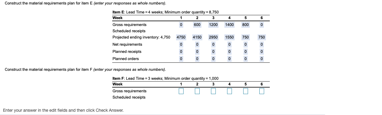Construct the material requirements plan for item