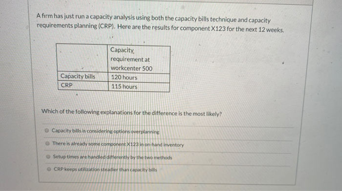 A firm has just run a capacity analysis using