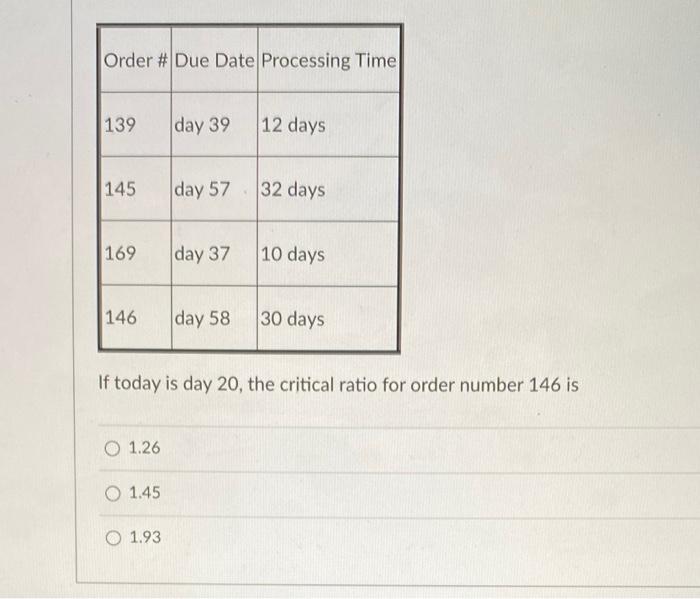 ASAP please Order #Due Date Processing Time 139
