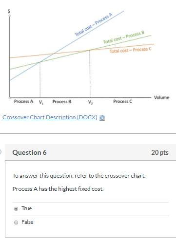 Total cost - Process A Total cost - Process Total