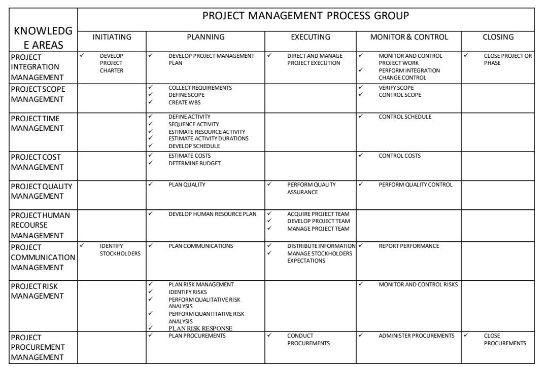 applicat knowledge area HW1 Your project is a