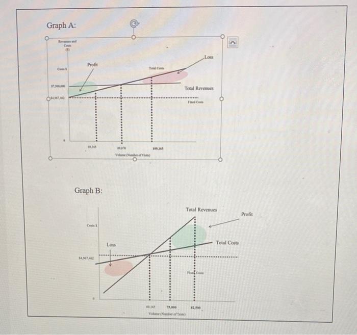 Given the two graphs (listed below) please answer