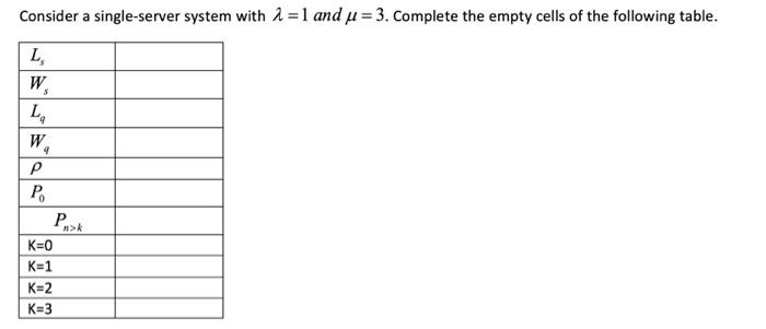Consider a single-server system with 2 =1 and u =