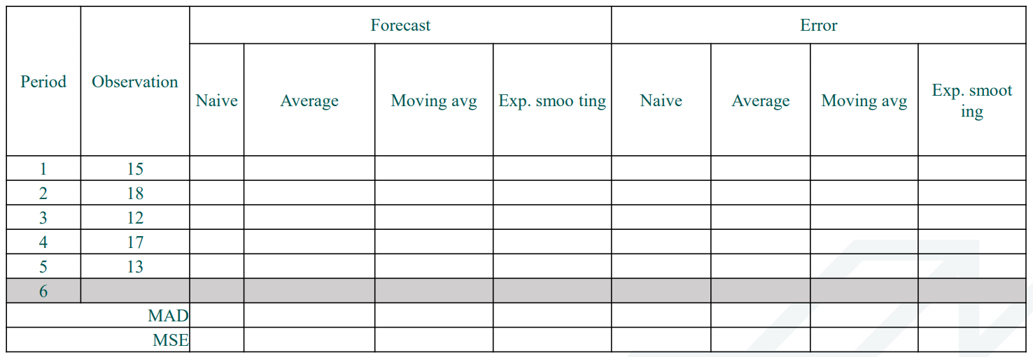 Can you fill this table regarding the task?