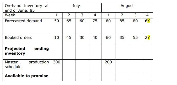 x = 6 y = 0 6X = 66 and 2Y = 20. a. Please