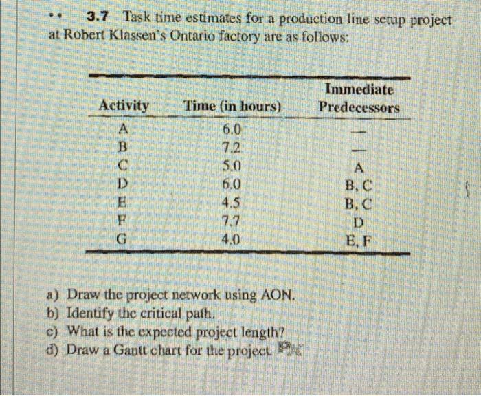 complete A,B,C,D 3.7 Task time estimates for a