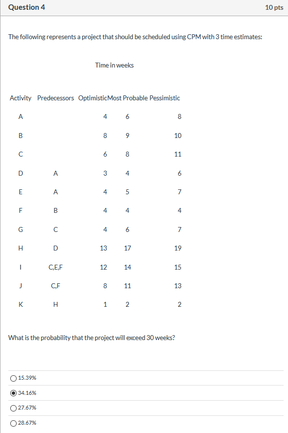 Question 4 10 pts The following represents a