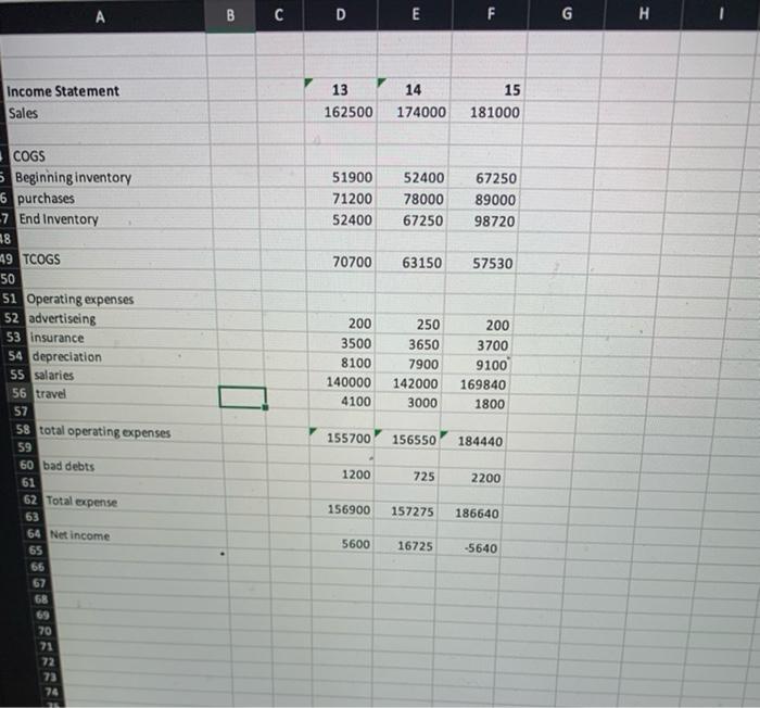 Perform a financial analysis. Please show step by