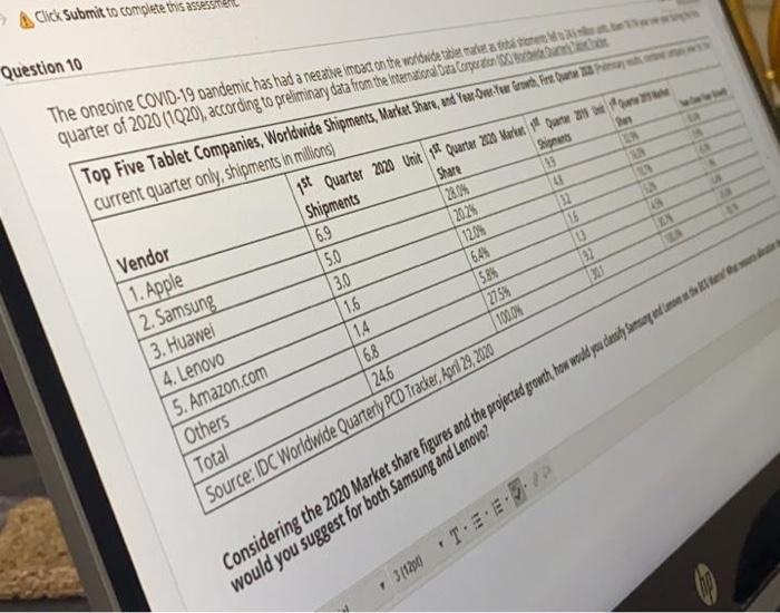Click Submit to complete this assessme Question