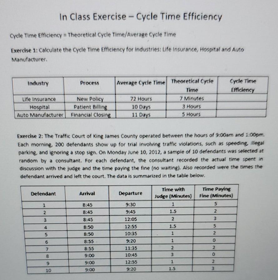 In Class Exercise - Cycle Time Efficiency Cycle