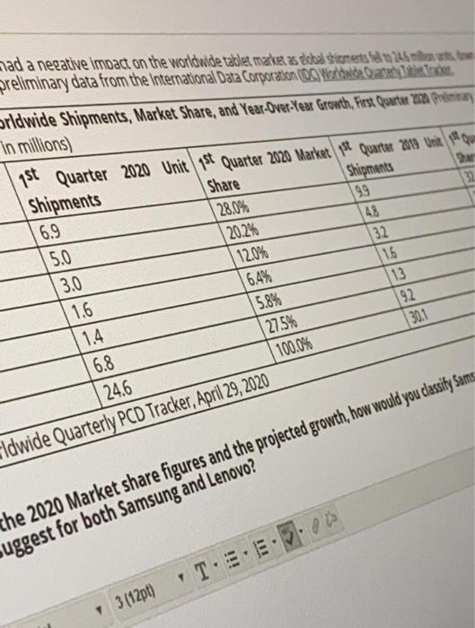 Click Submit to complete this assessme Question