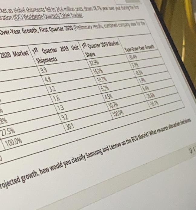 Click Submit to complete this assessme Question