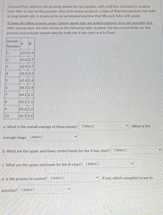 Concord Pets caters to the growing market for at