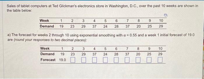 Sales of tablet computers at Ted Glickman's