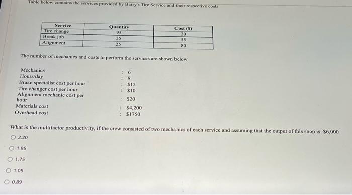 Table below contains the services provided by