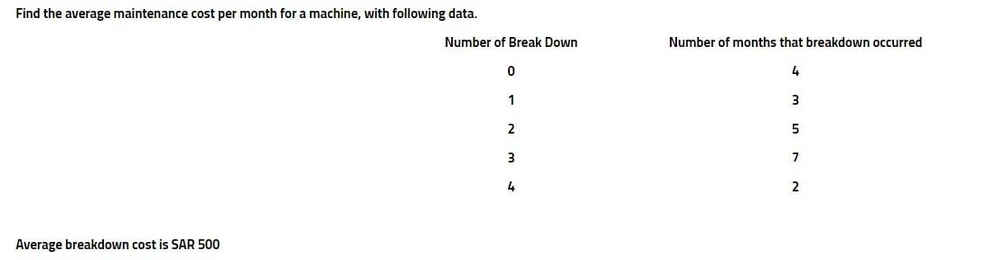 Find the average maintenance cost per month for a