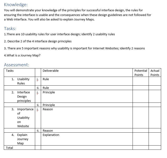 Knowledge: You will demonstrate your knowledge of