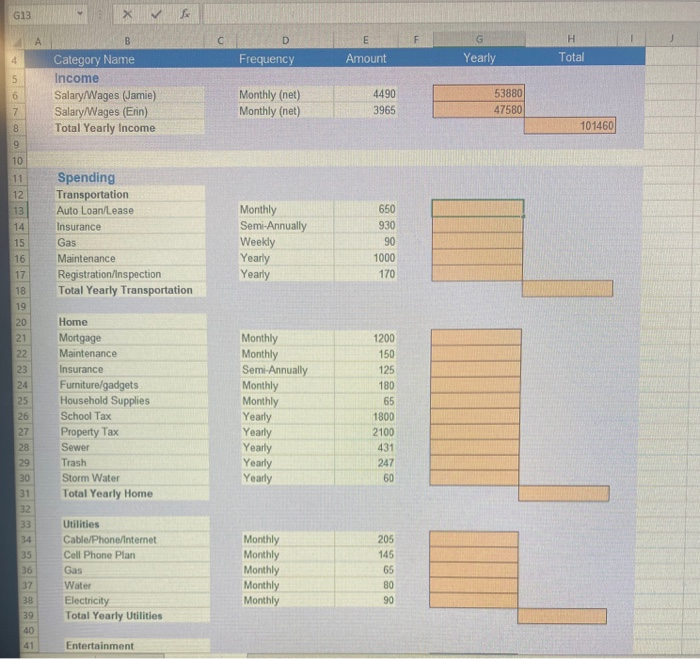 Frequency Amount Yearly Total Category Name