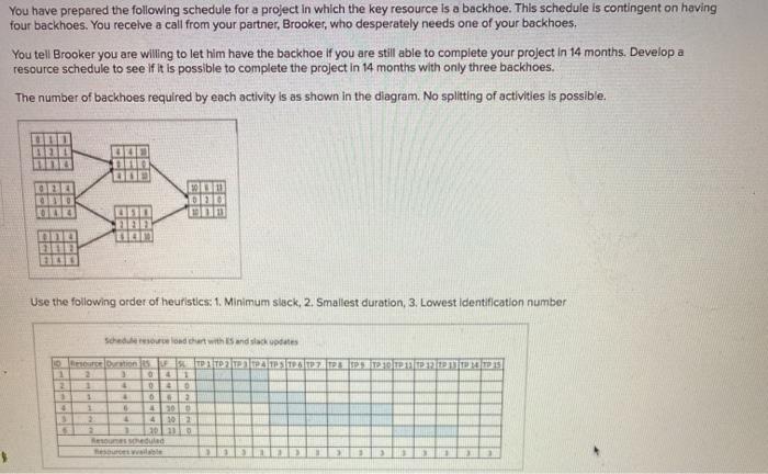 please answer how long the project will take if