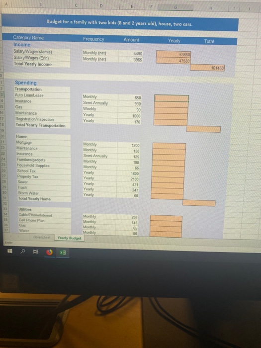 Frequency Amount Yearly Total Category Name