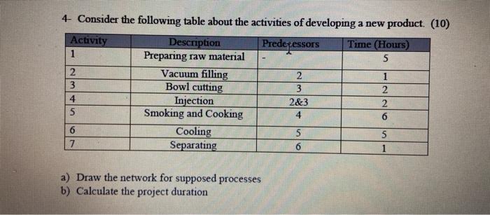 4 Consider the following table about the