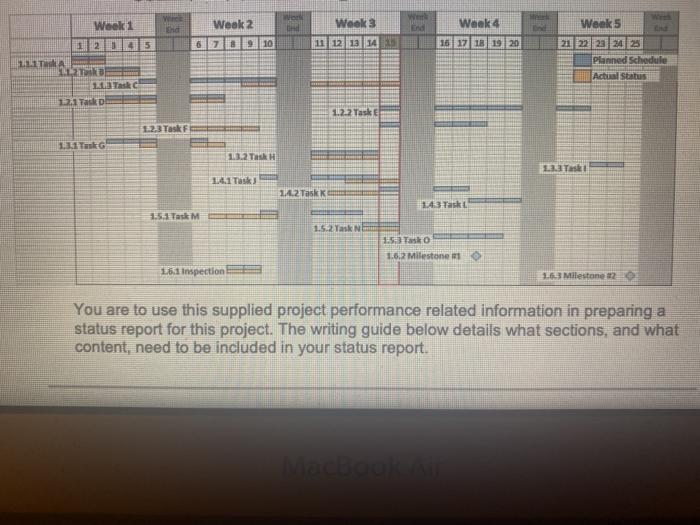 Earn value analysis. For your reports you must