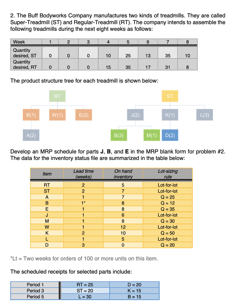 2. The Buff Bodyworks Company manufactures two