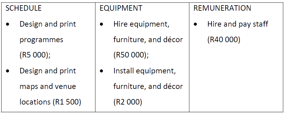 Below you are given the work packages and the