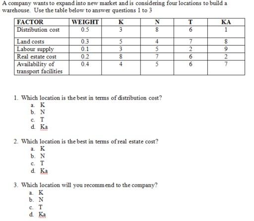 A company wants to expand into new market and is