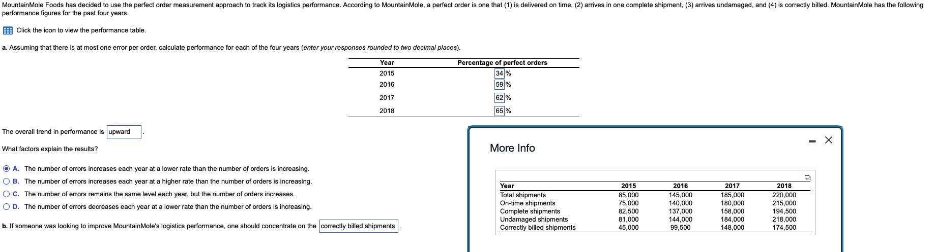 Mountain Mole Foods has decided to use the