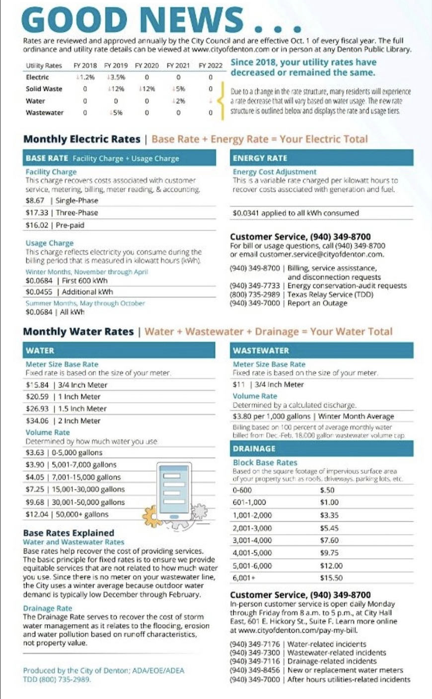 c) Draw the price schedule similar to one of