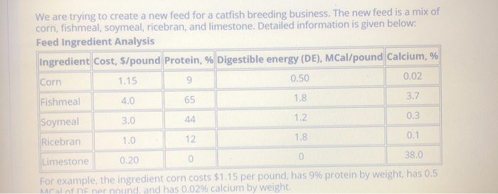 We are trying to create a new feed for a catfish