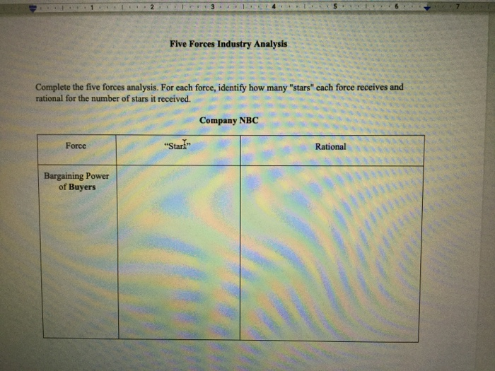 complete the 5 force analysis on NBC Topic