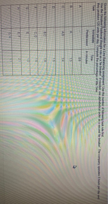 Given the following information for a Line