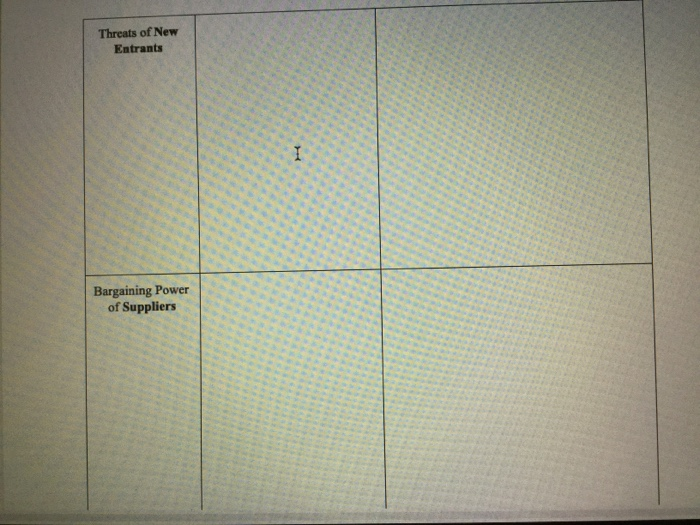 complete the 5 force analysis on NBC Topic