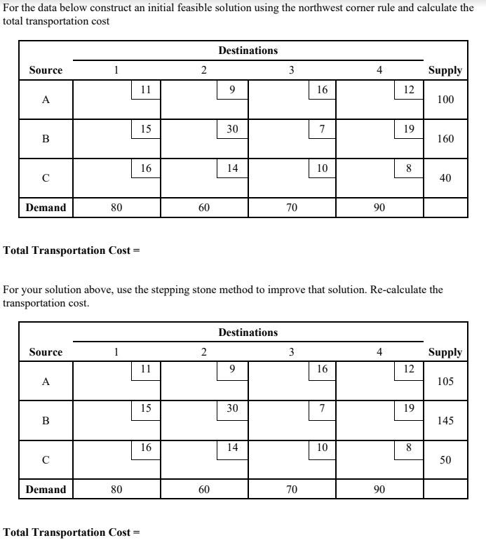 For the data below construct an initial feasible