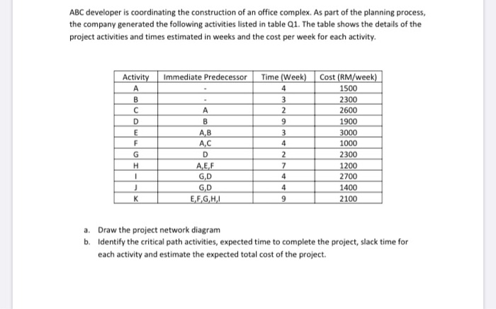 ABC developer is coordinating the construction of
