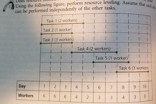 Using the following figure, perform resource