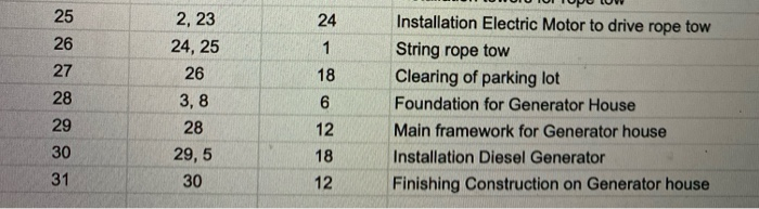 Be sure to use a 2010 calendar only when working