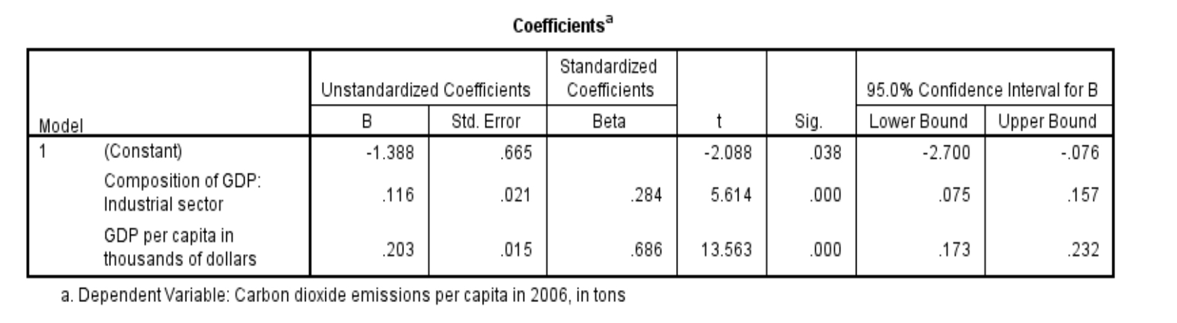 How do you interpret the B (or Beta) values