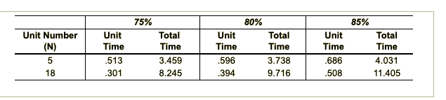 ABCD answers needs to be rounded to two decimal.