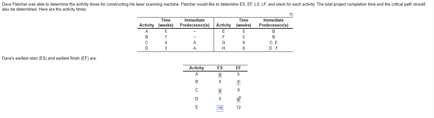 Dave's earliest start (ES) and earliest finish