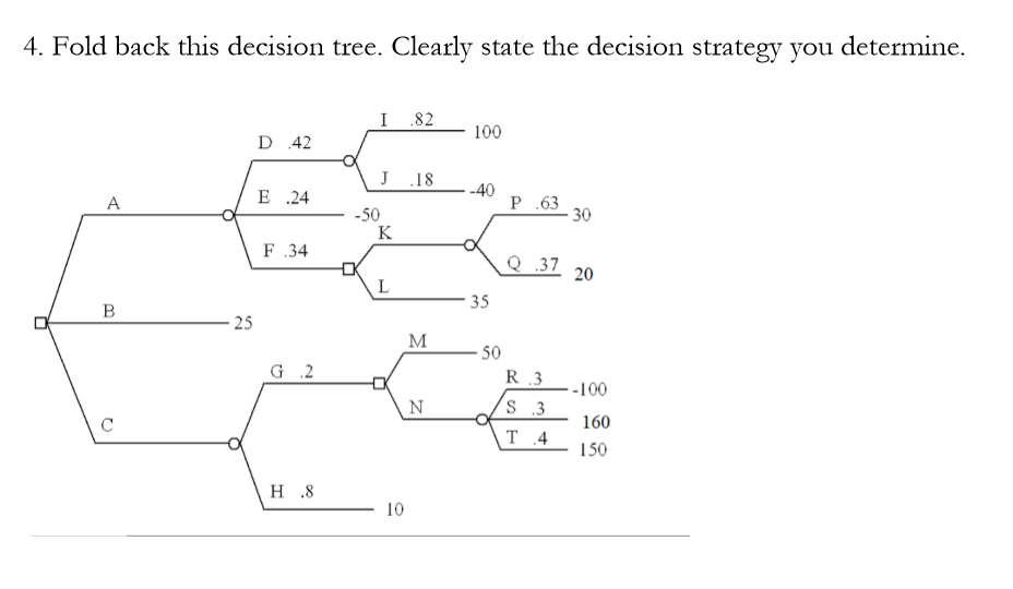 4. Fold back this decision tree. Clearly state