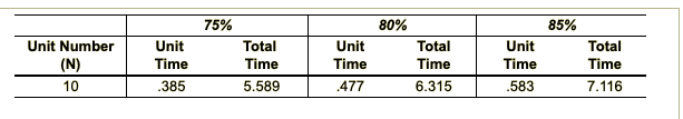 ABCD answers needs to be rounded to two decimal.
