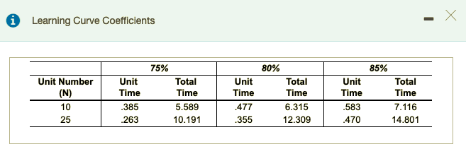 ABCD answers needs to be rounded to two decimal.