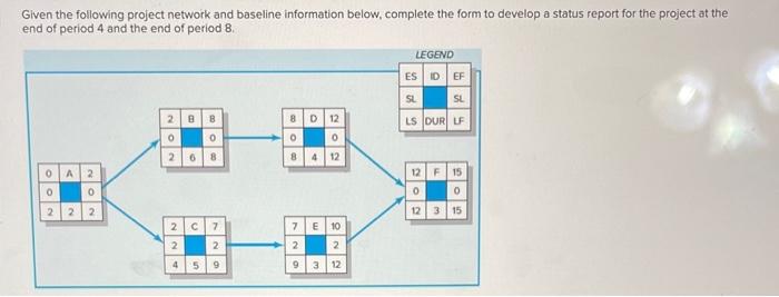 Given the following project network and baseline