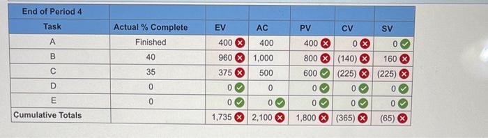 Given the following project network and baseline